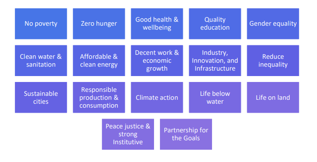 Embracing Is Iso 26000 2010 For Advancing United Nations Sustainable